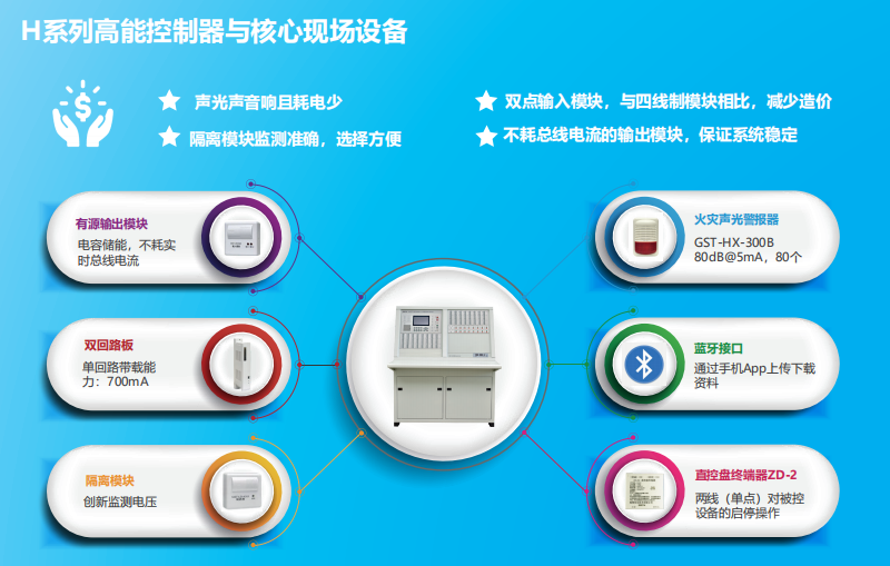 JB-QT-河北GST5000H特點優勢